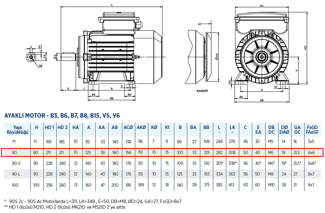 Gamak 0.75 kw 3000 D/D (MK21D 80 M 2c) 220 volt Monofaze Elektrik Motoru B3 Ayaklı Yapı Biçimi Boyut Tablosu